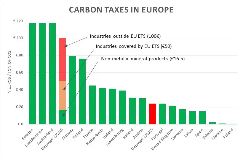 Cardon Tax Europe Graph