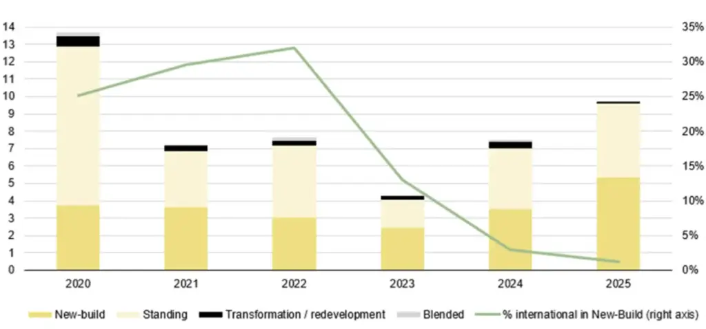 Dutch Homeowners Soldering Graph