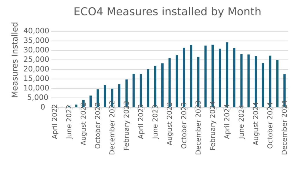 ECO4 Scheme Graph