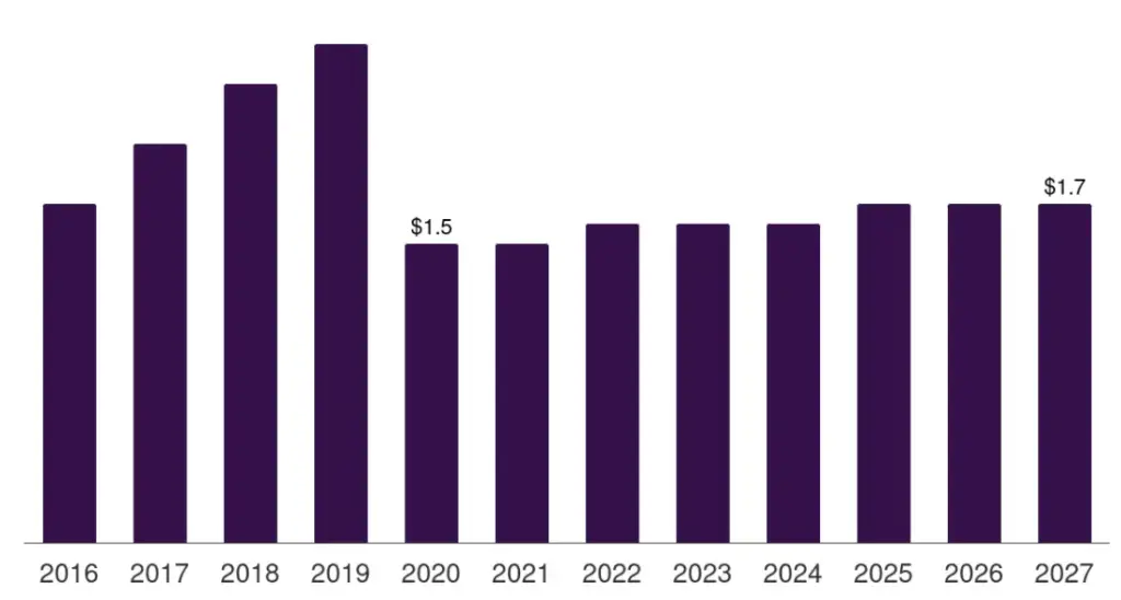 France Solar Graph 2026
