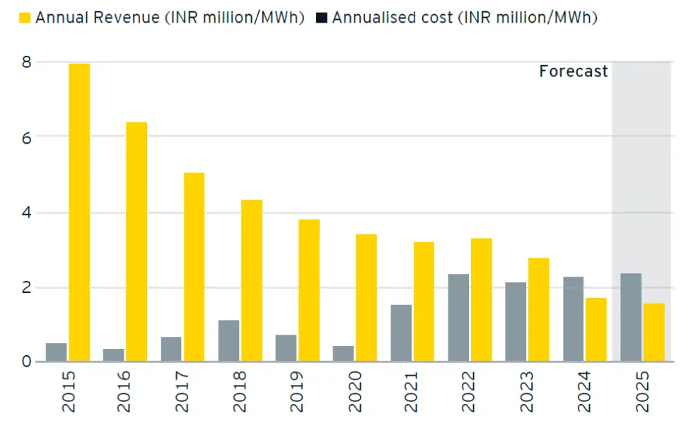 Globle Hydrogen Graph