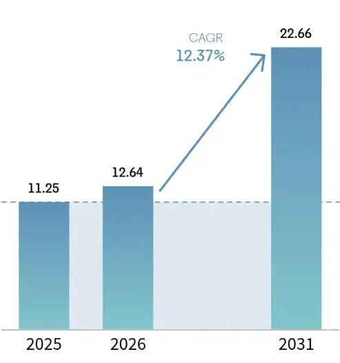 Greece’s Solar Market Graph