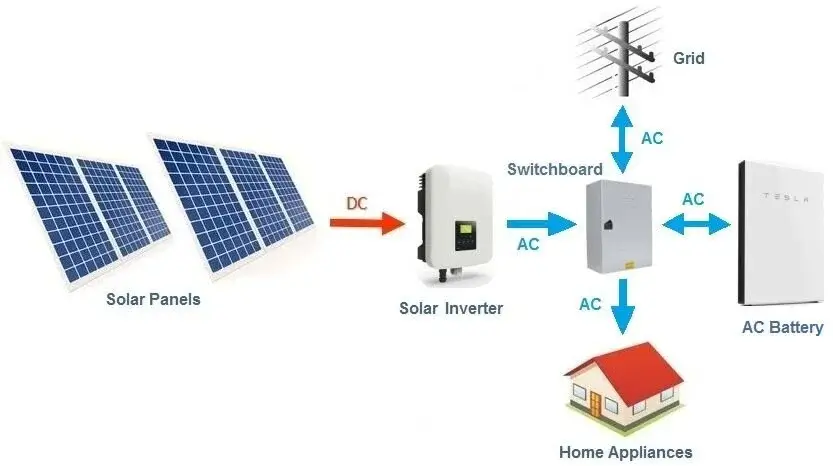 Home Solar Storage Systems