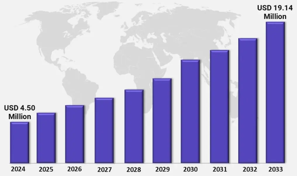 India Solar Waste Graph