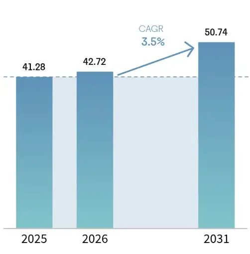 Norwegian Solar Graph