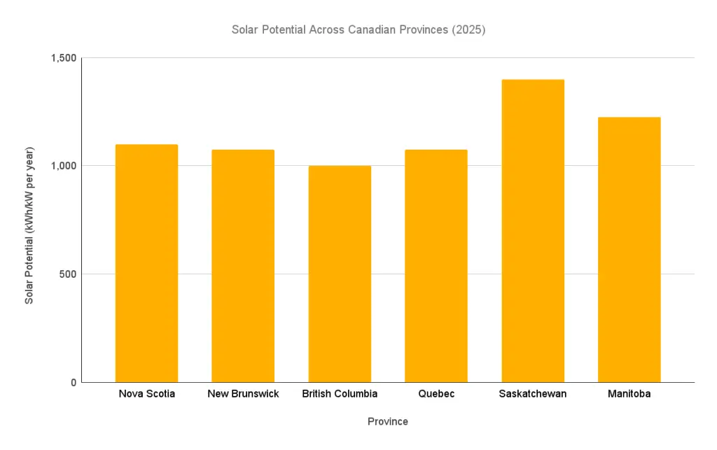 Nova Scotia Solar Graph 2026