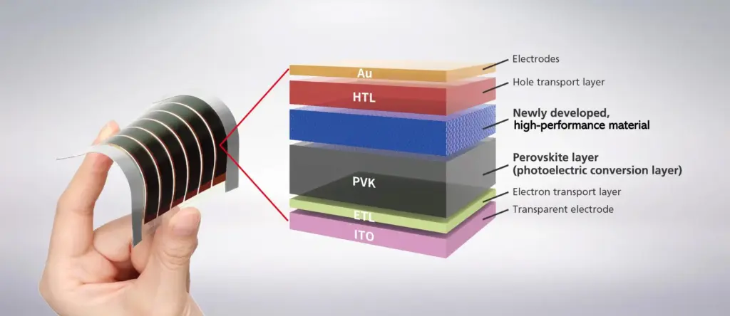 Perovskite Solar