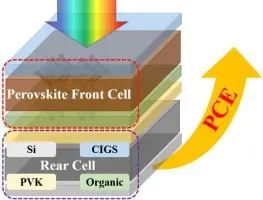 Perovskite & Tandem Cells Diagram