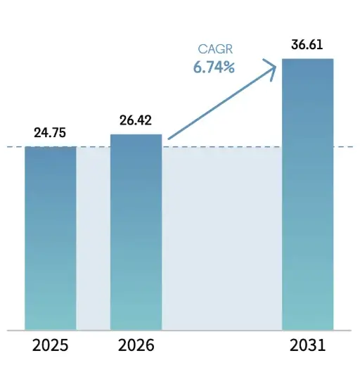 Poland’s Solar Grant Graph