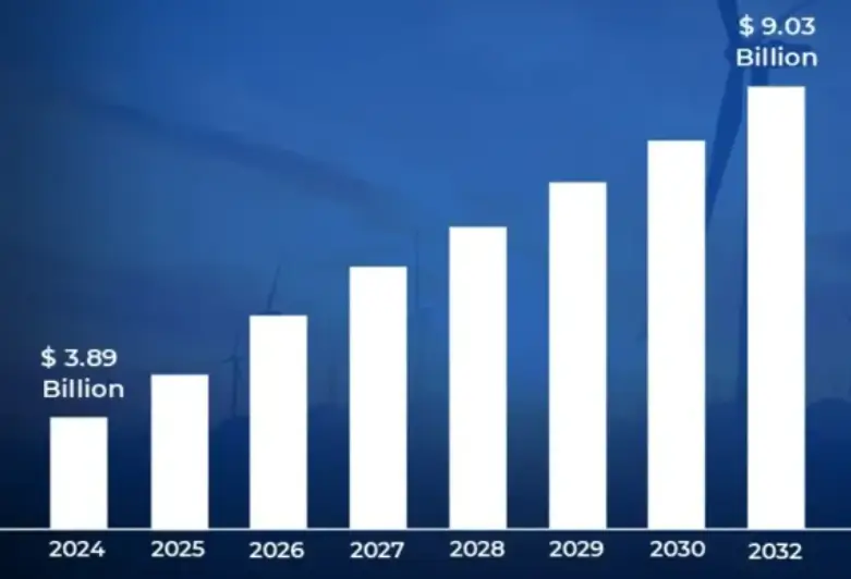 Portugal Solar Graph