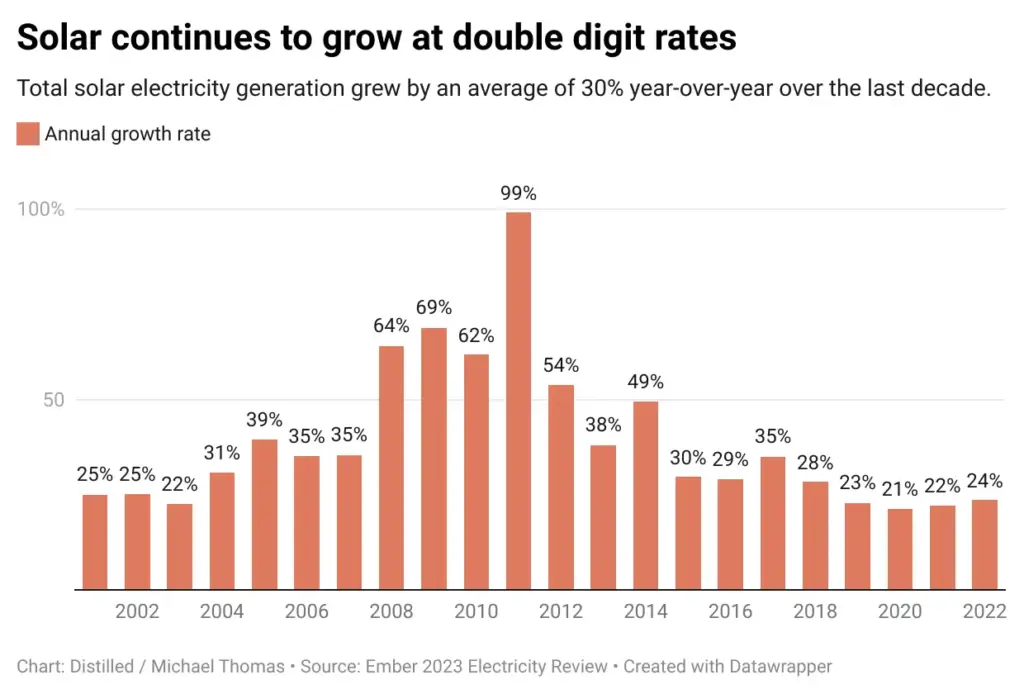 Solar Contract Graph