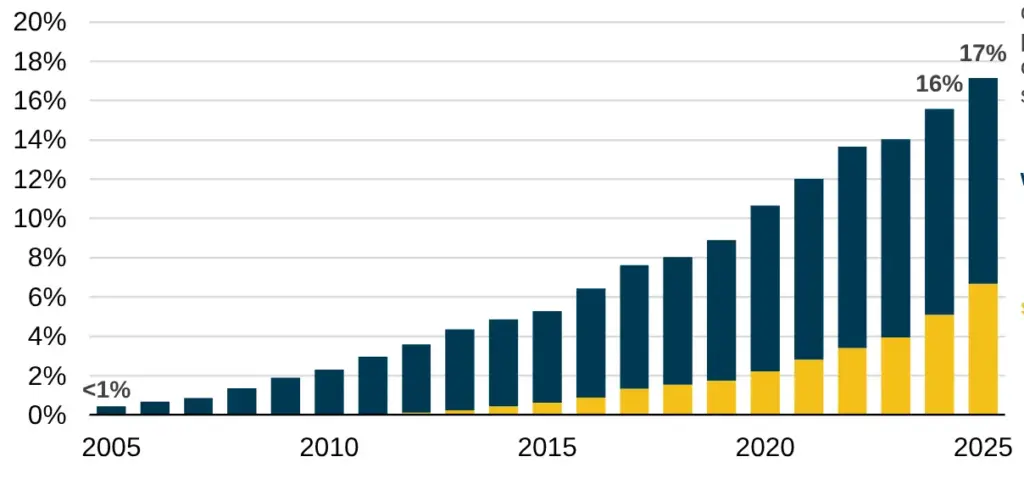 Solar Export Graph