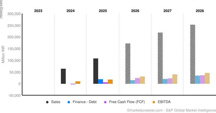 Suzlon Energy Graph