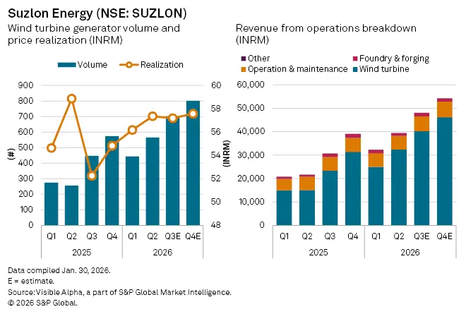 Suzlon Energy Graph