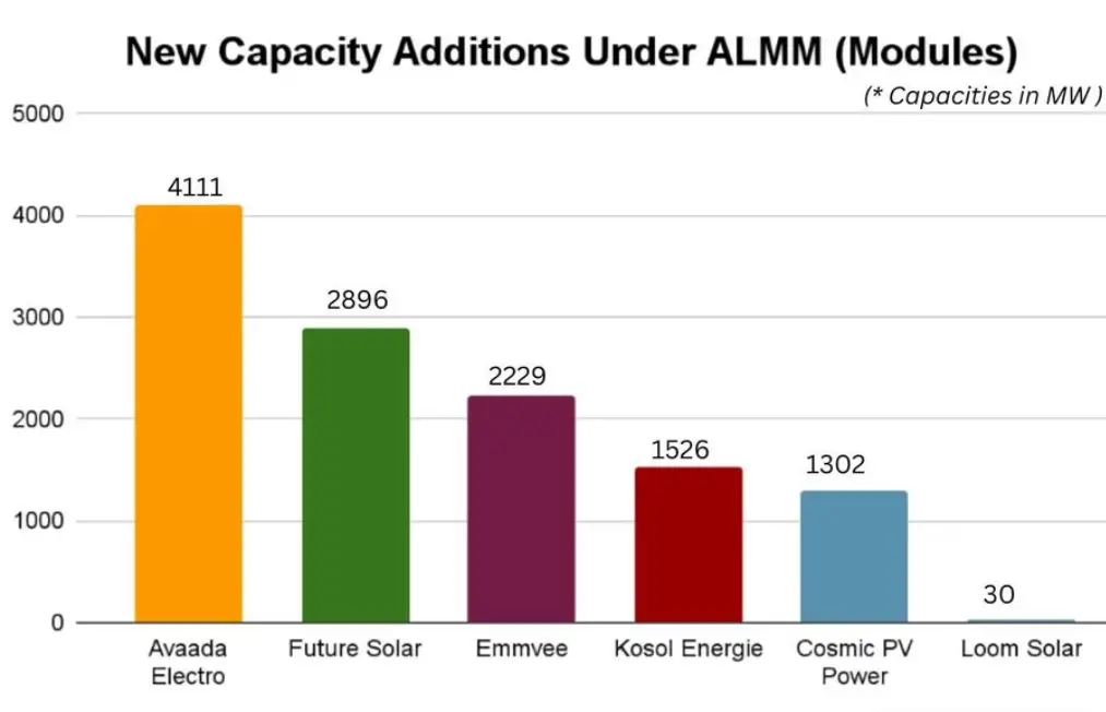 The ALMM Mandate Graph