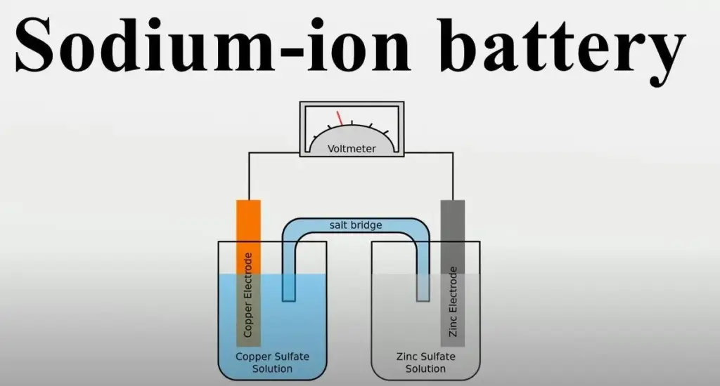 The Rise of Sodium-Ion Diagram