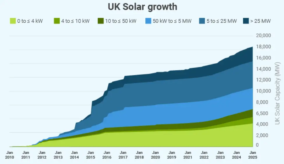 UK Balcony Solar Graph
