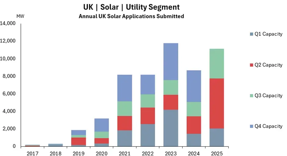 UK Plug-in Solar Graph