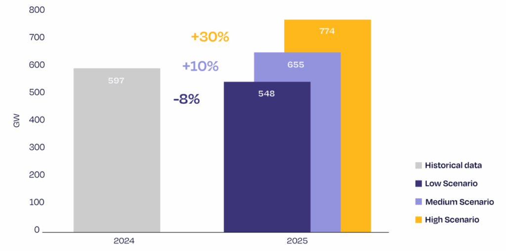 UK Solar Taxation Graph