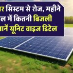 6kW सोलर सिस्टम से रोज, महीने और साल में कितनी बिजली मिलेगी? जानें यूनिट वाइज डिटेल