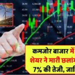 IREDA Share Price: कमजोर बाजार में भी एनर्जी शेयर ने मारी छलांग! शेयर में 7% की तेजी, जानिए पीछे की वजह