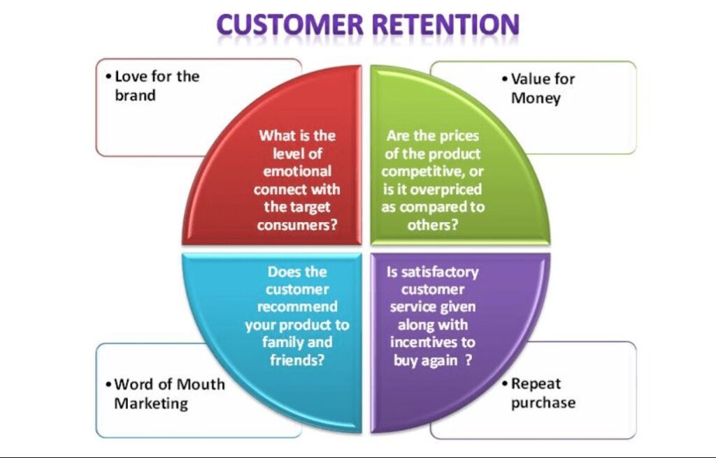 Customer retention