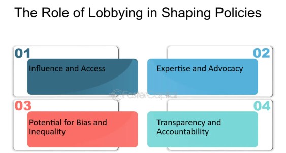 Lobbying and piolicies engagement