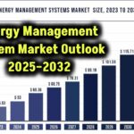 energy-management-system-market-growth-trends-outlook-2025-2032