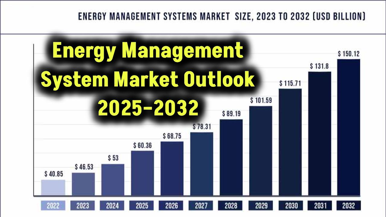 energy-management-system-market-growth-trends-outlook-2025-2032