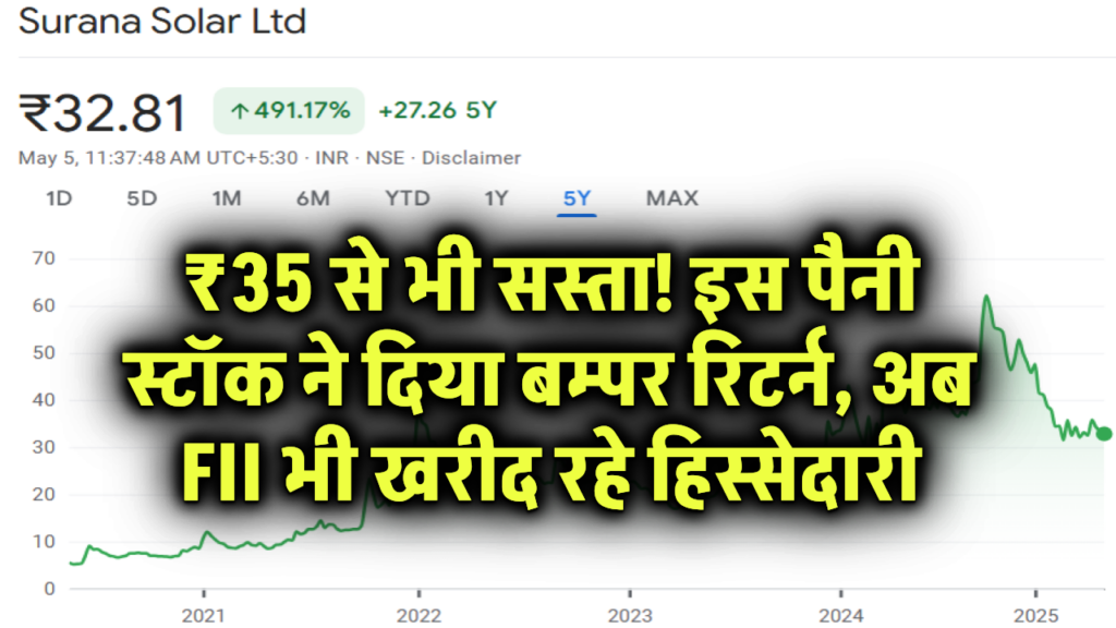 ₹35 से भी सस्ता ‘सोलर पारस पत्थर’! इस पैनी स्टॉक ने दिया 518% रिटर्न, अब FII भी खरीद रहे हिस्सेदारी