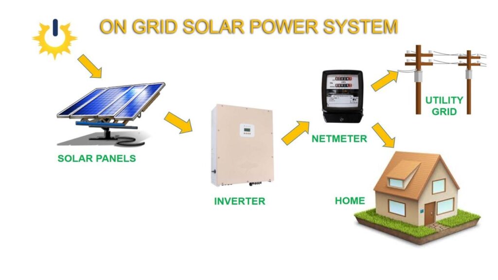 ऑन-ग्रिड 2kW सोलर सिस्टम की कीमत और विवरण