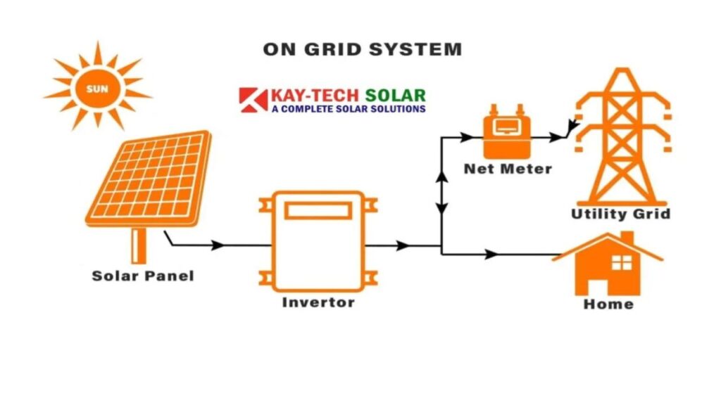Goldi Solar 1kW ऑन-ग्रिड सिस्टम का खर्च कैसे तय होता है?